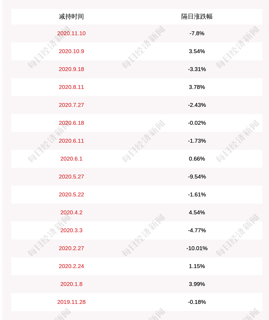 香港|注意！圣邦股份：特定股东荣基香港预计减持不超过100万股