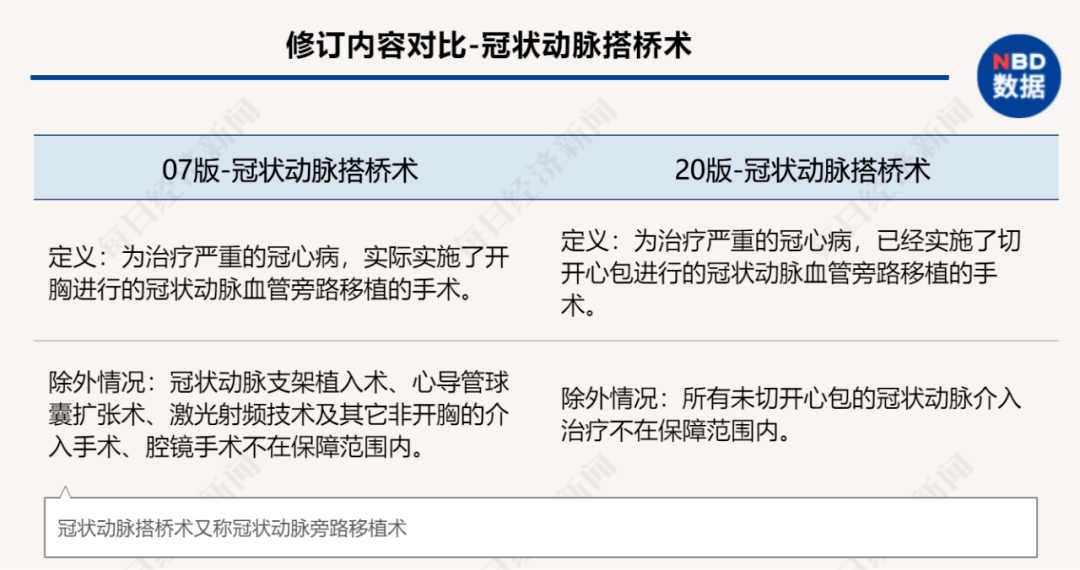 产品|重疾险换代，新产品最快本月上市！拆解四大类变化，一文解决“选择困难症”