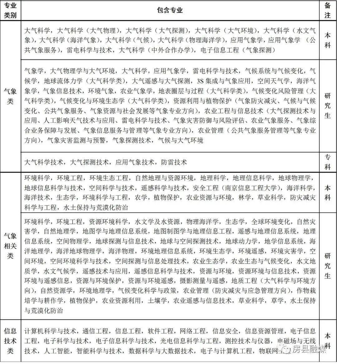 2021年十堰总人口_2002年十堰土门毕业照(2)