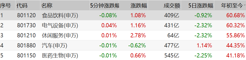 机构|5天暴涨40%的千亿牛股跌停！机构狂抛4.3亿，顶级游资也被收割？股民晕倒：高位融资买进，全仓山顶站岗…