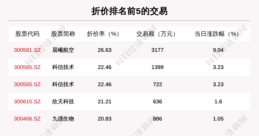 沪深两市|透视大宗交易：11月20日共成交175笔，美的集团成交37.81亿元