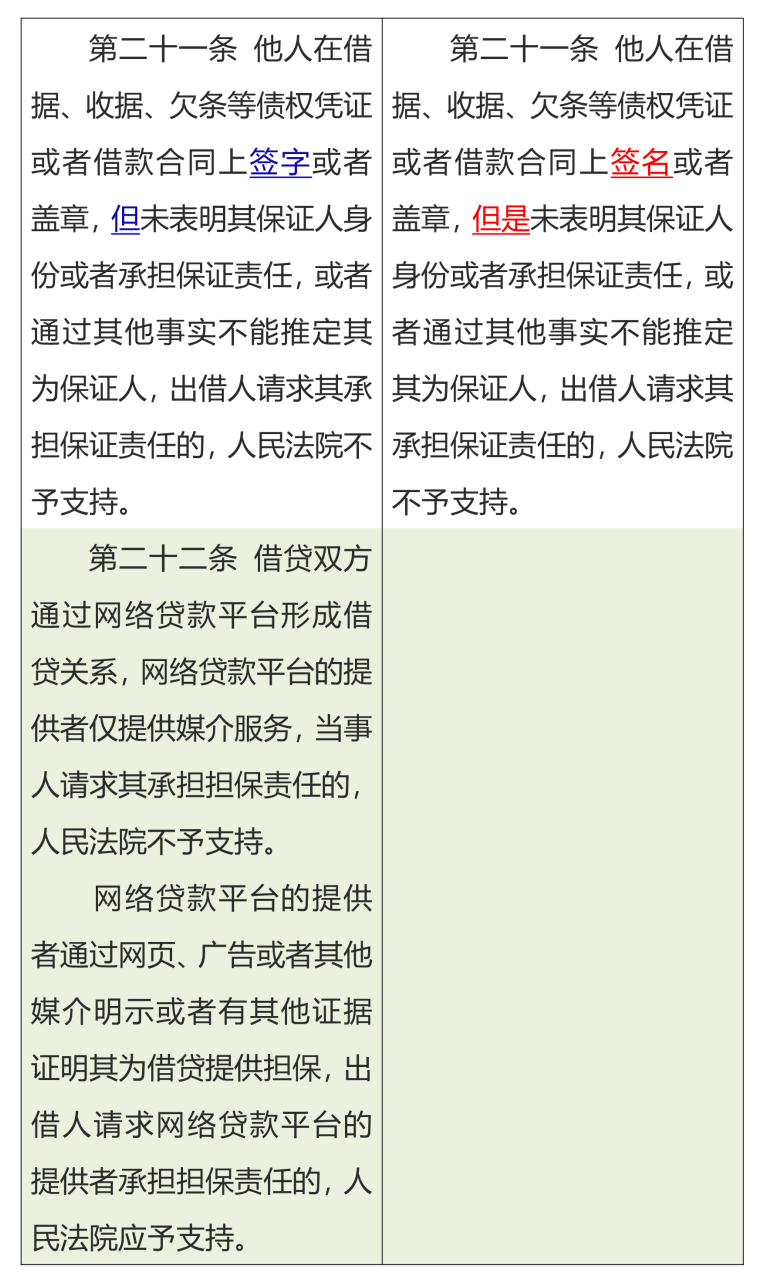 民法典司法解释2021全文 c4c3a1daa20d4ae3a0c1e5e643c886df.png