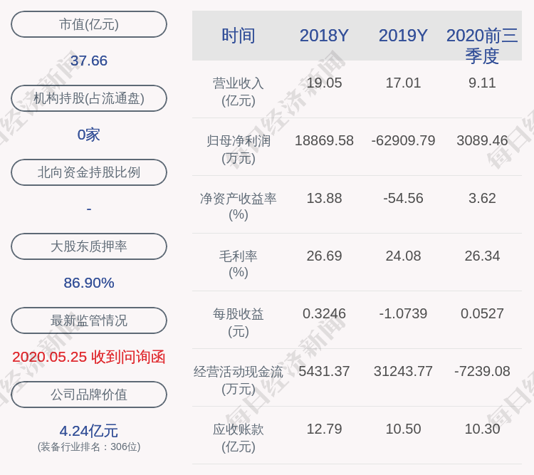 双杰电气|双杰电气：赵志宏等三名股东质押2322万股，解除质押1507万股