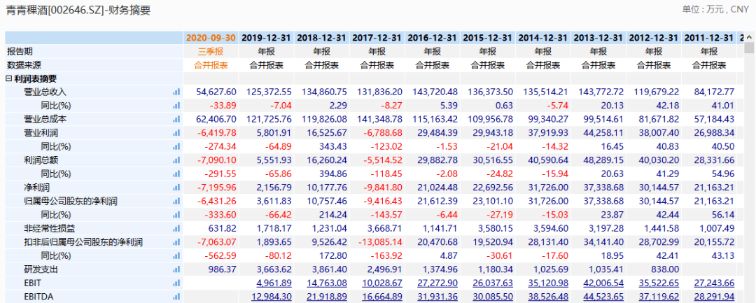 涨停|7天6个涨停！顶级大佬入场！亏损白酒股火了，交易所紧急出手！