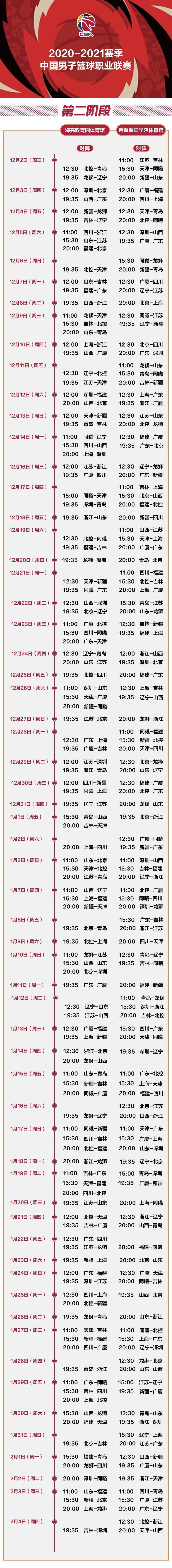 cba2020-2021排名,cba排名2020-2021 2020-2021赛季cba联赛第一阶段12轮赛事已在11月14日结束,目前联赛