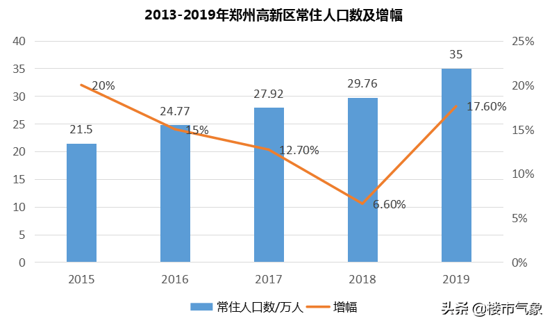 阿城2019年人口数量_阿城一中图片