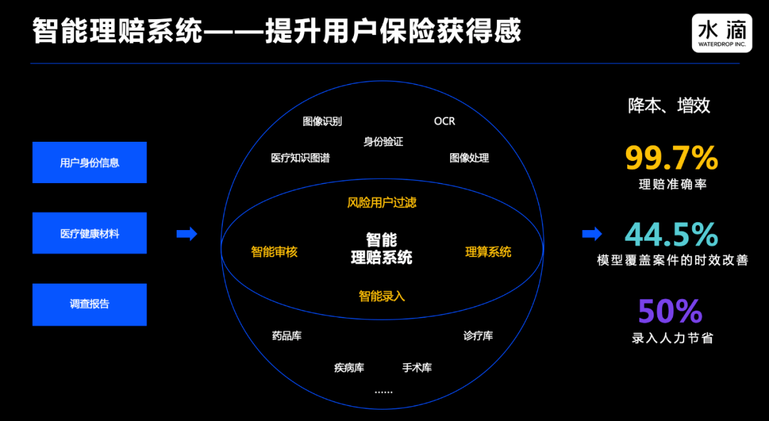 保险业|水滴公司CTO邱慧：没有数据的AI是空中楼阁