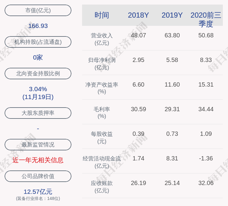 比例|思源电气：公司部分高管变更