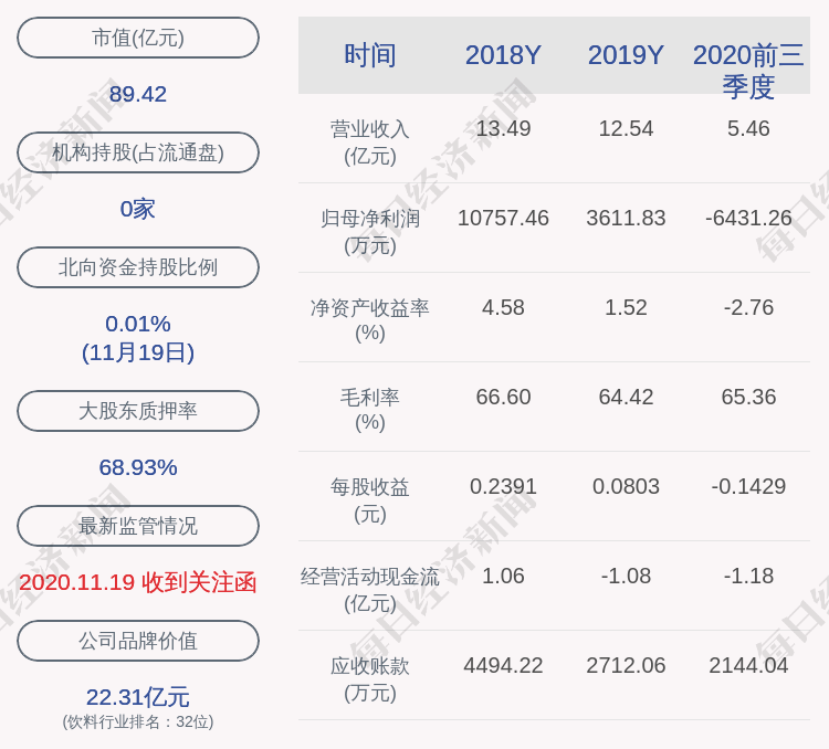 股份|青青稞酒：控股股东华实投资减持约450万股股份，减持计划时间已过半