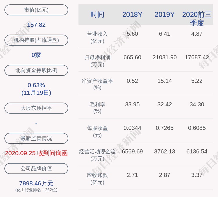 比例|上海新阳：控股股东上海新晖质押400万股