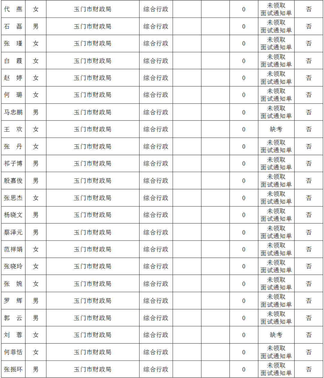 玉门人口2020_女性玉门十二种图解