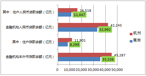 经济总量规模指标_经济技术指标(2)