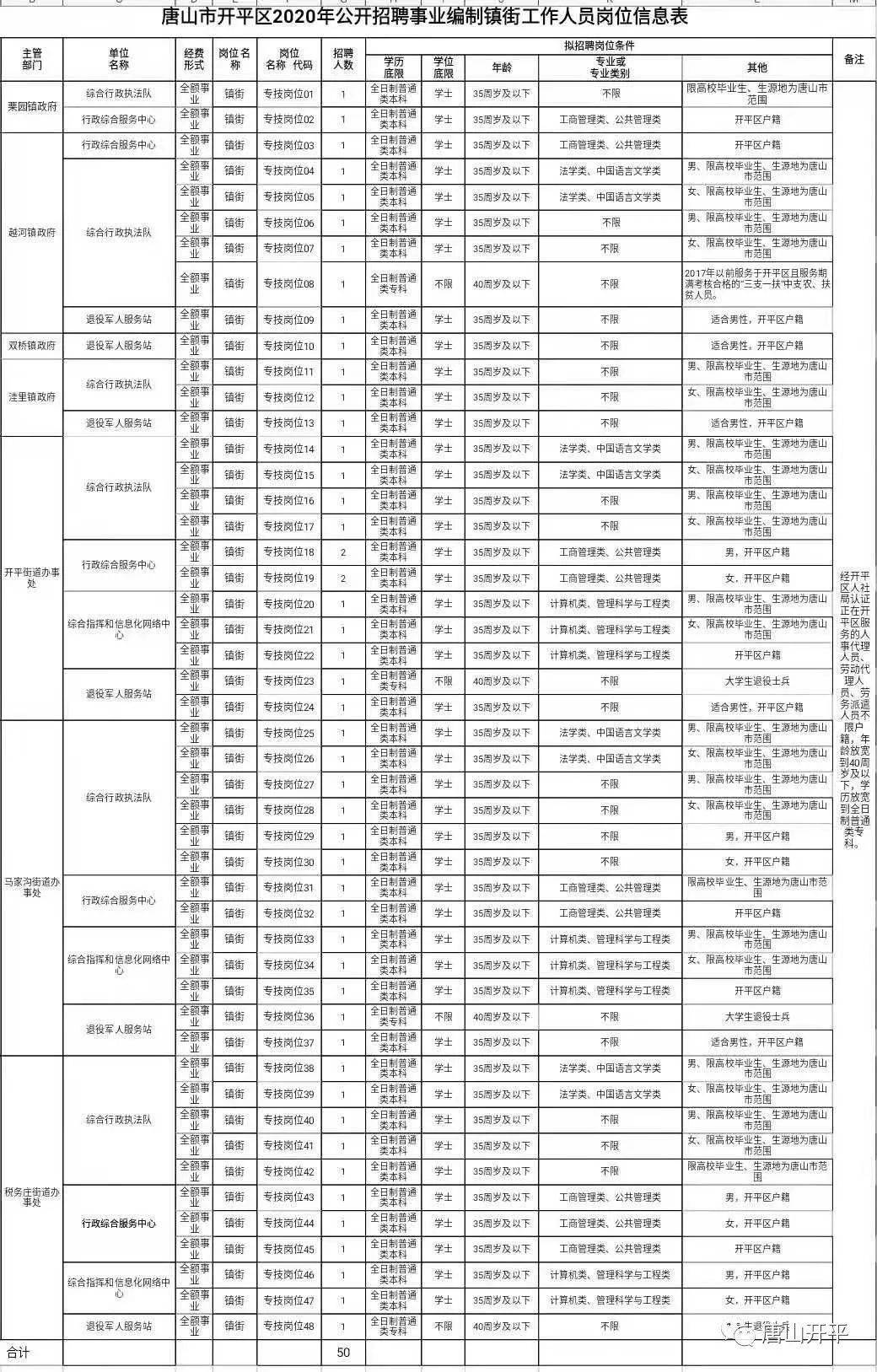 新都大丰街道户籍人口多少_新都大丰地理图(3)