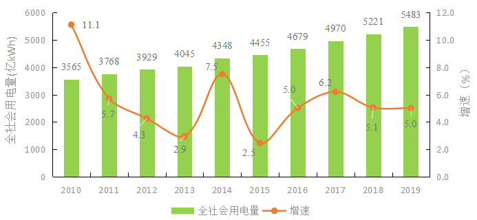 化石能源对GDP的贡献_欧盟国家仍然补贴化石能源,成为低碳转型的障碍