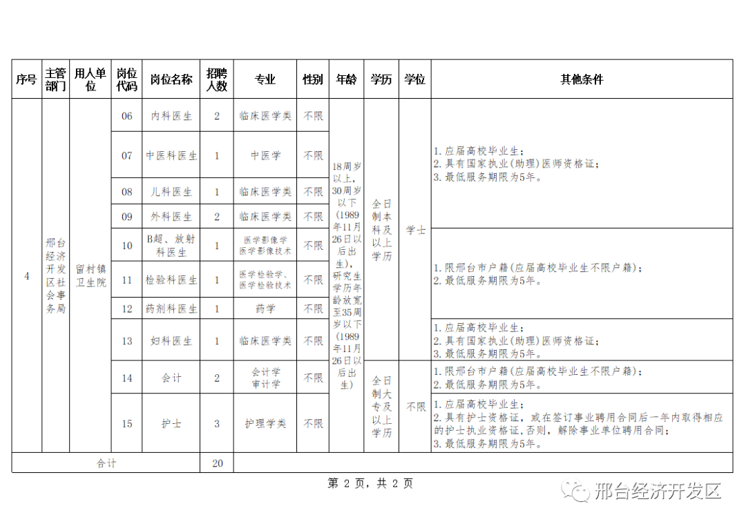 邢台人口2020_邢台2020