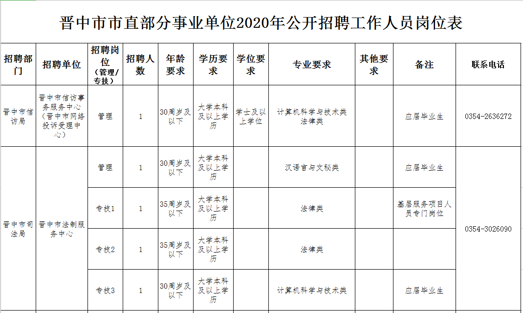 山西省人口普查多少钱一户_山西省人口密度图(2)