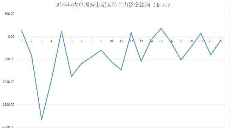 金额|揭秘本周聪明钱｜周内暴涨50%的牛股惨遭大抛售！两股力量“背道而驰”谁走对了？