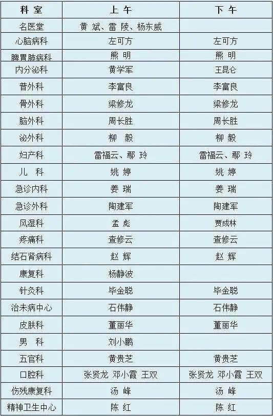 市中医医院周日(11月22日)门诊专家坐诊表