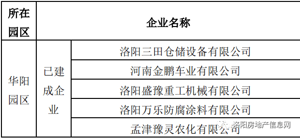 洛阳市孟津区gdp增长_上半年我市GDP增长8.8