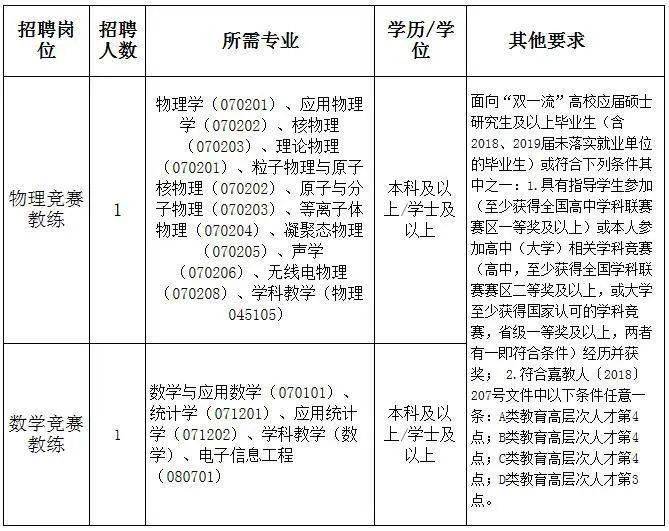 2020嘉兴小学排名_事业编制2020年嘉兴市第一中学公开招聘高层次紧缺人