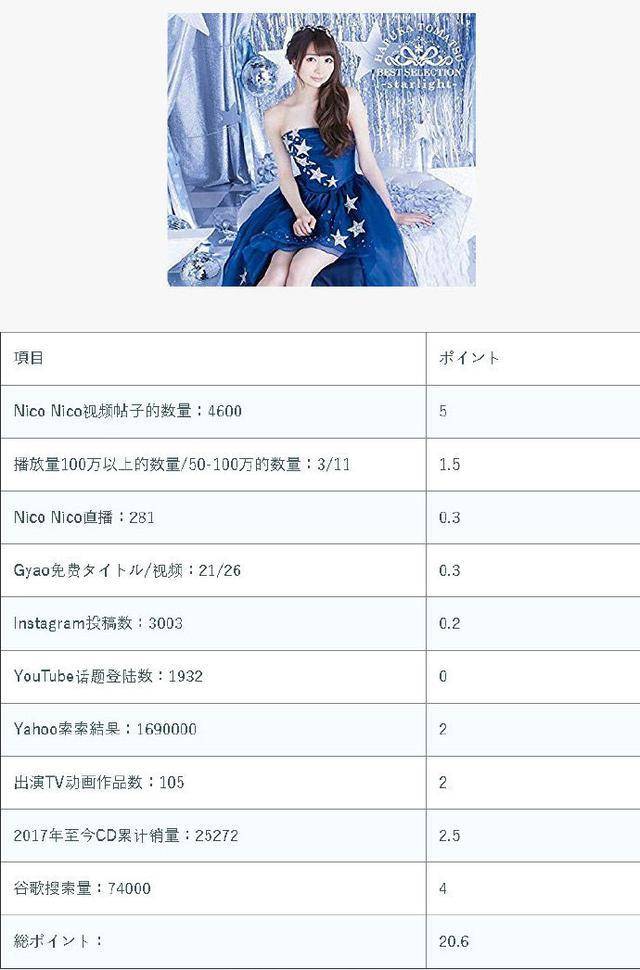 2020年漫画榜排名_日本公信榜2020年漫画销量榜《海贼王》排第三位