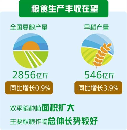 中经|2020年三季度中经农业经济景气指数报告显示——农业经济持续向好 农民收入增长稳定