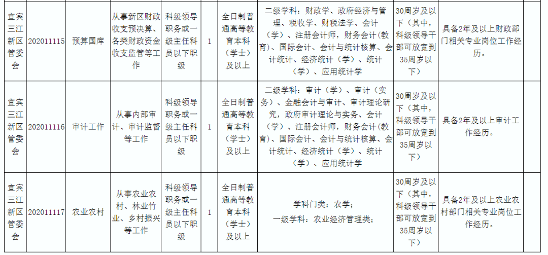 宜宾2020年常住人口_宜宾江北2020年规划图