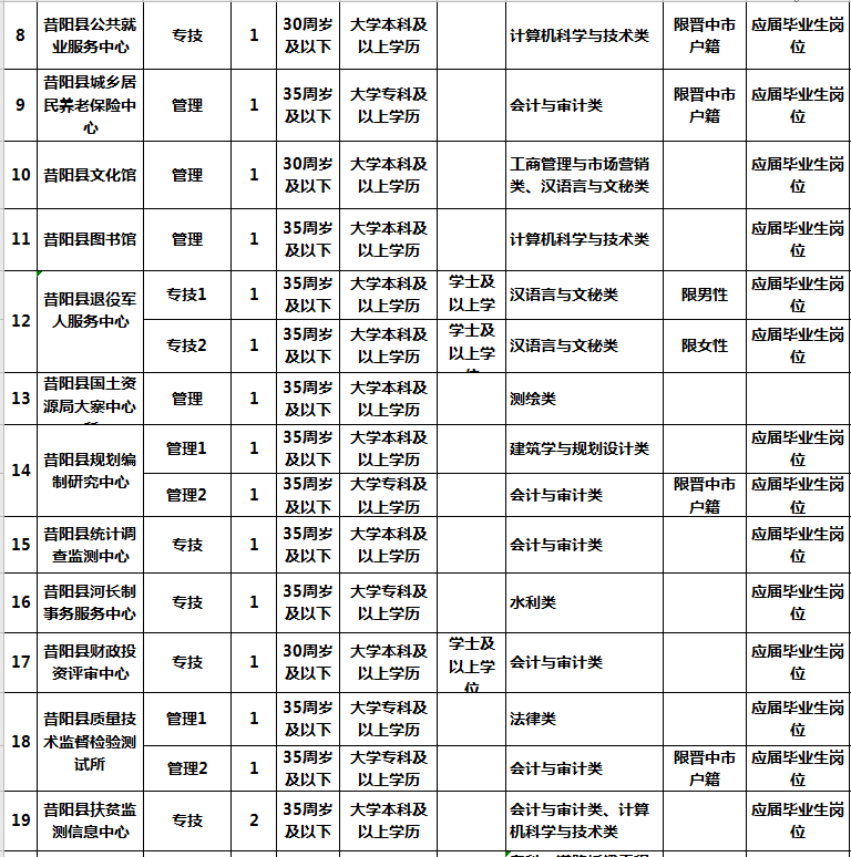 工作招聘表_张家口招聘50名事业单位工作人员(3)