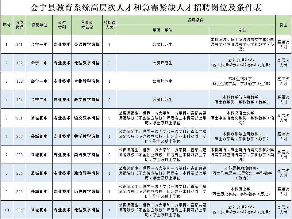 2020年会宁县三支一_2020年甘肃白银会宁县三支一扶考试拟录用公示