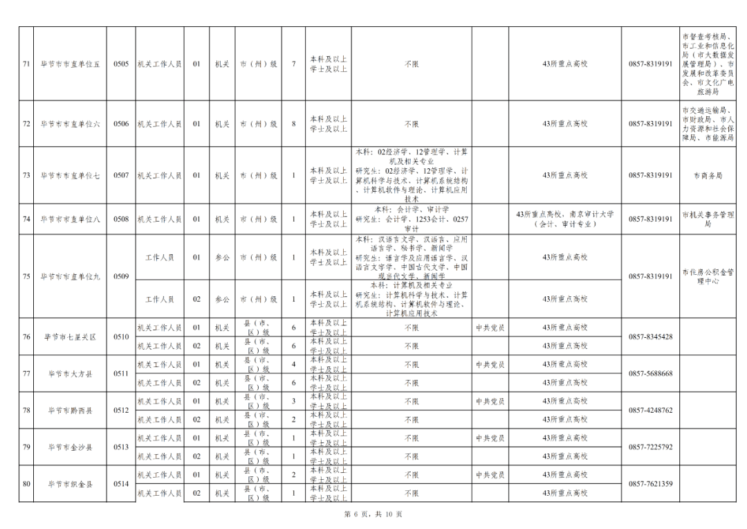 贵州州市2021年gdp_贵州gdp2020年总量(3)