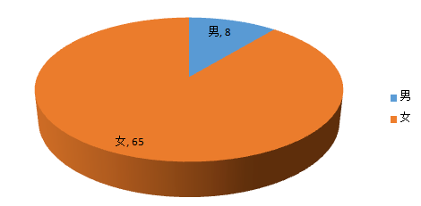 廉江人口多少姓氏排列_中国前300名姓氏人口排行榜,快来看看您的姓氏排第几(3)