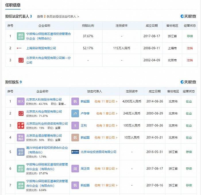 北京|投行圈刷屏！离证监会最近、中国“最牛”打印店北京荣大要IPO了