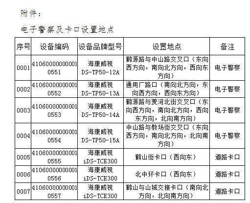 2020年鹤壁鹤山区副_2020年鹤山区招商引资项目集中签约仪式举行鹤壁市