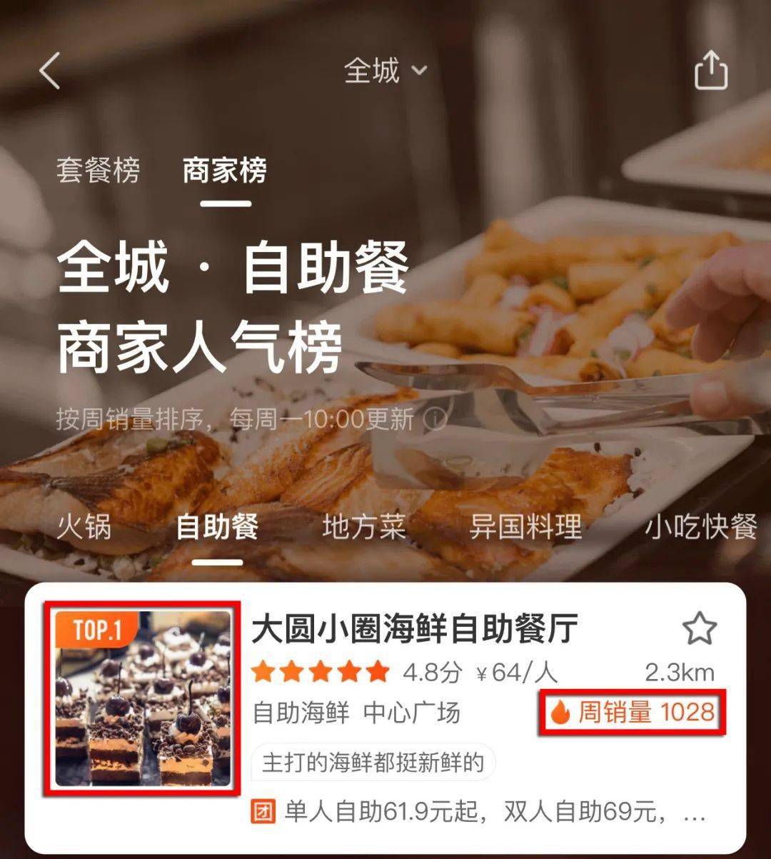 网红食品排名_食品安全手抄报(3)