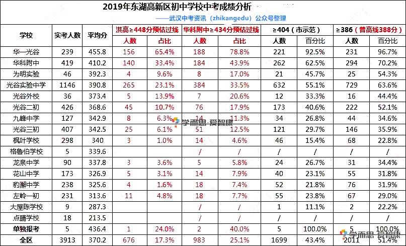 排名初中高中_初中女生照片(2)