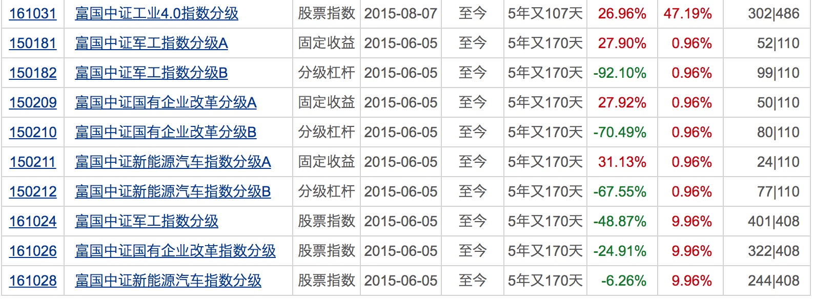 产品|3天连出5只“爆款”，吸金700亿！下周将有17只基金发行