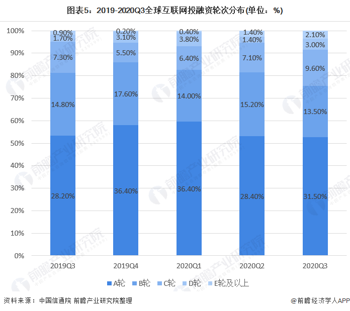 中国gdp现状和趋向_2020年我国数字经济行业发展现状及趋势分析,占GDP比重达38.6(2)