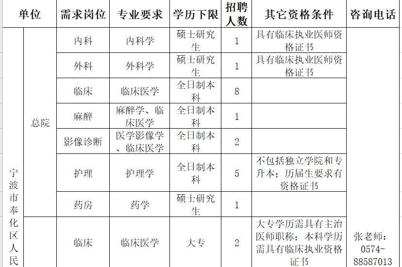 宁波多少人口2021_天津人一谈牺牲和奉献,燕郊人就笑了