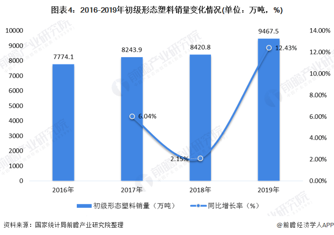 开元体育官网登录入口2020年中国手机配件行业原材料市场现状及发展趋势分析 集成(图4)