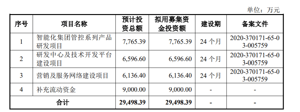 下周上会的企业看点多多,有周杰伦代言的爱玛电动车,韩寒母亲周巧蓉和