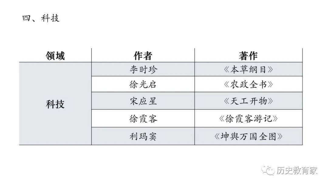 中国历史明朝GDP_历史中国gdp世界占比(2)