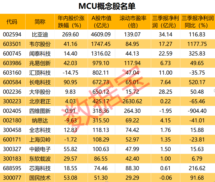 车规|这芯片强势涨价！海外晶圆巨头罢工停产了