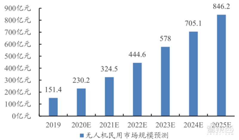 美国军事工业贡献gdp_深度研究 中美欧军工探秘