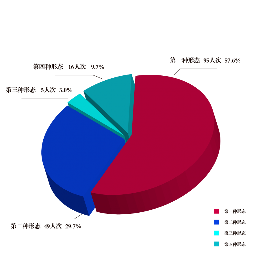 鄂尔多斯人口2020_速看 这类鄂尔多斯人每年可获7万元补助(2)