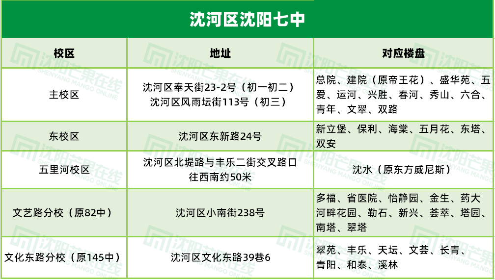 2020年沈阳沈河区gdp_沈阳沈河区