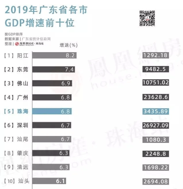 珠海2017年gdp_珠海40年gdp发展图片