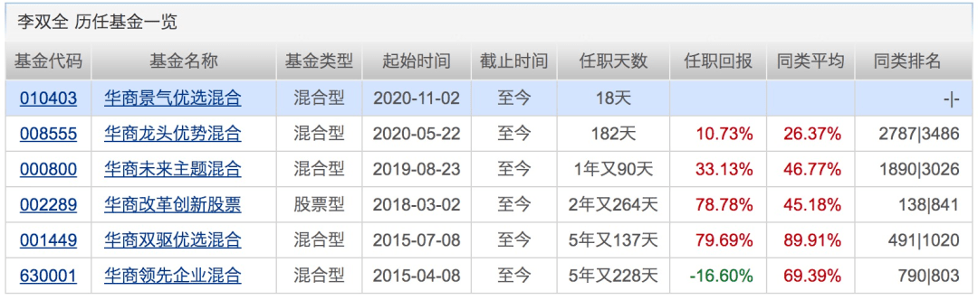 名称|3天连出5只“爆款”，吸金700亿！下周将有17只基金发行