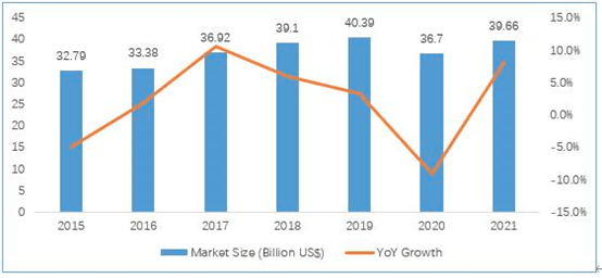中美芯片半导体gdp对比_中美贸易战,利好国内半导体