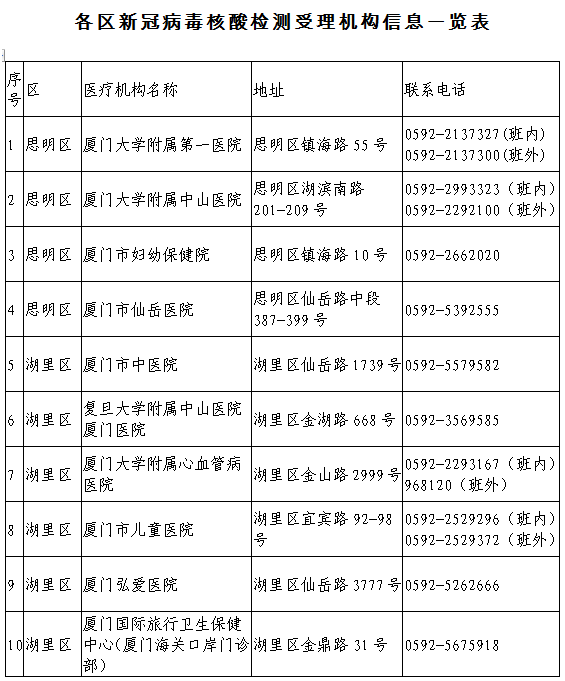 疫情防控人口_疫情防控手抄报(2)