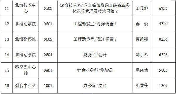 学生怎么配合人口普查_人口普查(3)